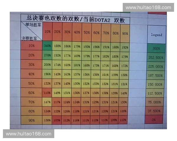 Dota2游戏中概率机制解析与玩家策略影响分析 Dota2游戏中概率机制解析与玩家策略影响分析
